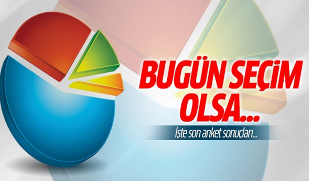 Bugün seçim olsa hangi partiye oy verirsiniz?