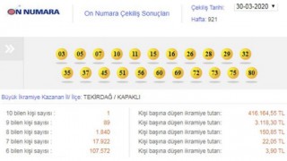 On Numara'da büyük ikramiye Tekirdağ' çıktı