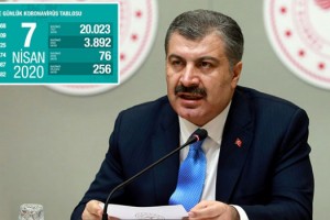 Sağlık Bakanı Fahrettin Koca son durumu açıkladı: Koronavirüsten can kaybı 725'e yükseldi